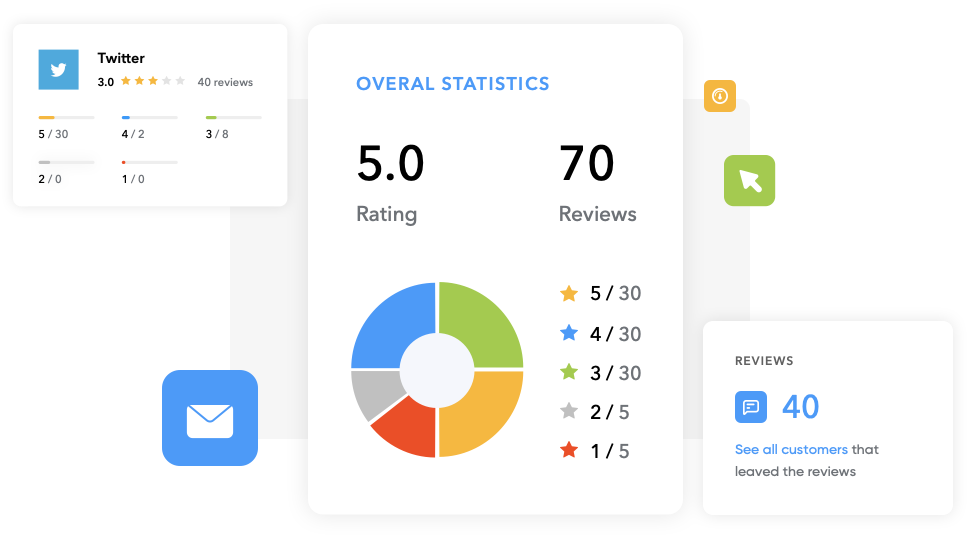 Video Stats